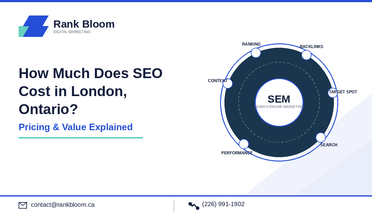 SEO Cost London Ontario