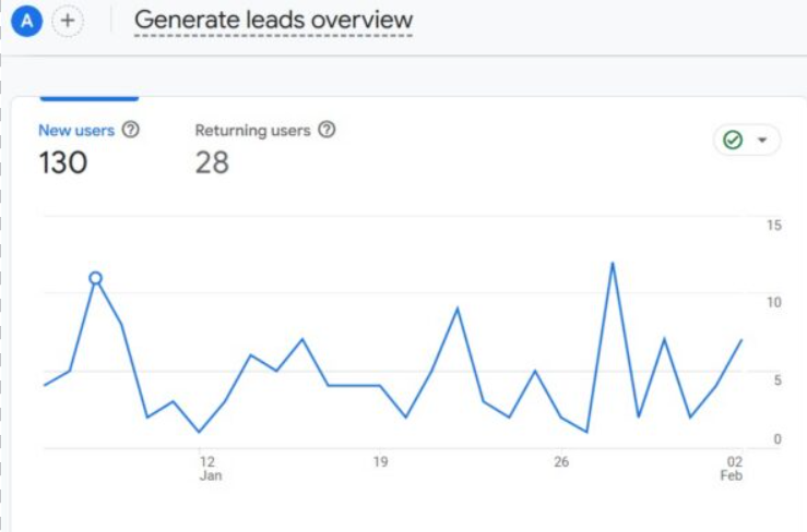 Generate Lead Overview