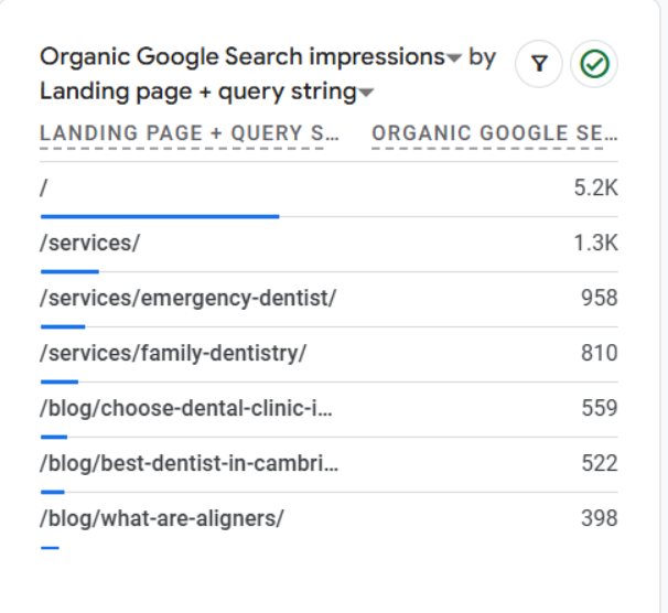 Organic Google Search Impression
