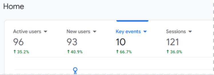 User behaviour