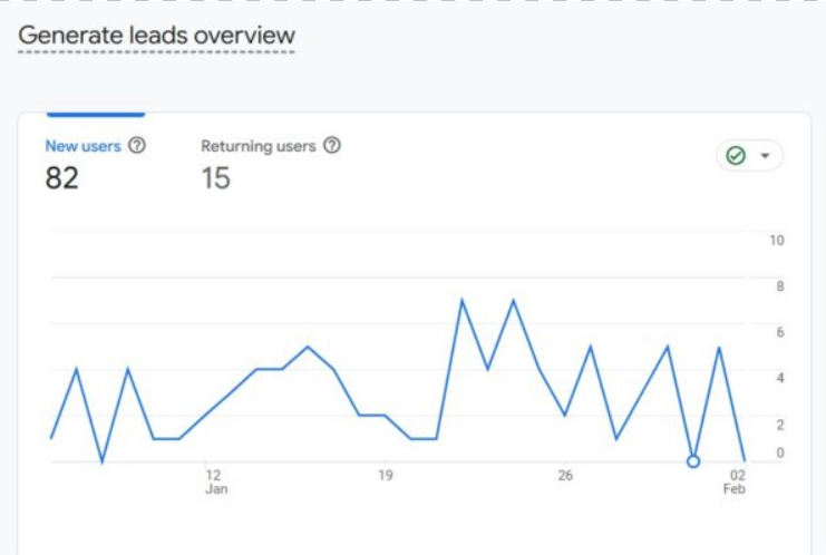 organic search traffic Google Analytics